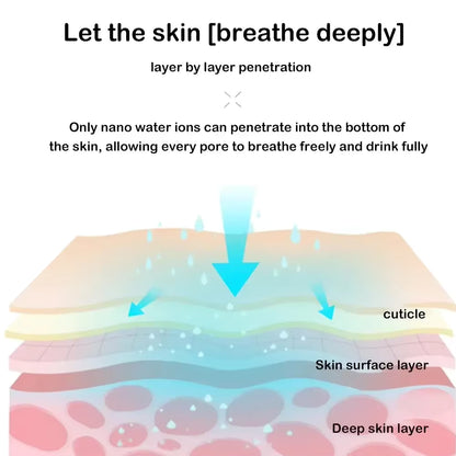 Facial Steamer Nano Ionic Hot Mist Face Steamer Home Sauna SPA Face Humidifier Atomizer